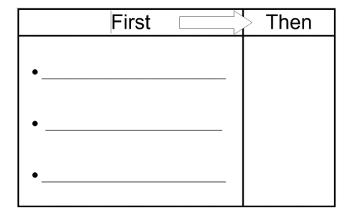 first then with multiple items to do 